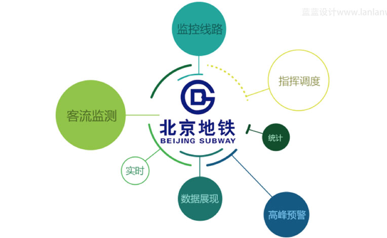 交大思源北京地铁监视中心大屏和PC端交互优化及界面设计背景颜色说明2