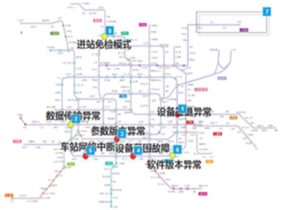 交大思源北京地铁监视中心大屏和PC端交互优化及界面设计全路网运行状态监视图原型