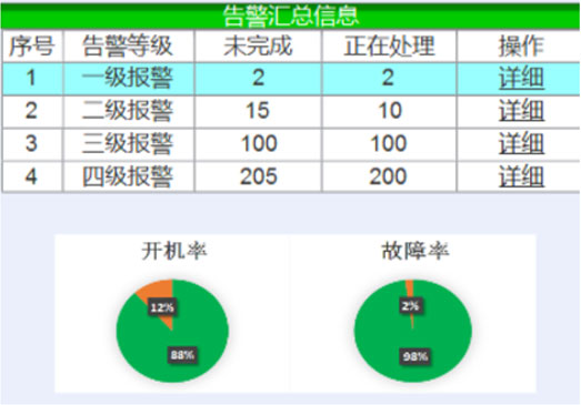 交大思源北京地铁监视中心大屏和PC端交互优化及界面设计设备运行情况监管原型