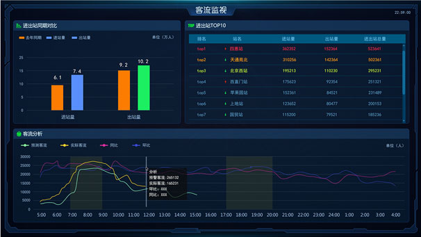 交大思源北京地铁监视中心大屏和PC端交互优化及界面设计