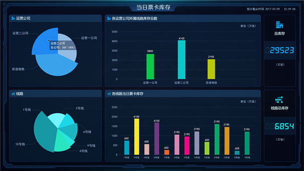 交大思源北京地铁监视中心大屏和PC端交互优化及界面设计