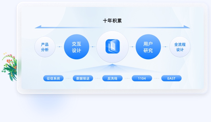 金融行业UI设计经验
