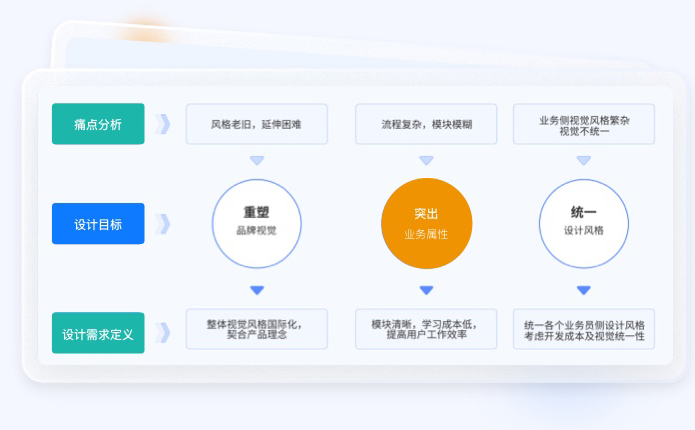 金融行业UI设计研究方法