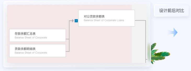 金融行业UIUE案例