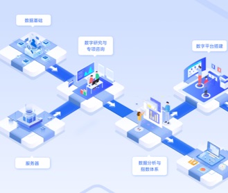 银丰新融反洗钱系统界面设计(保密)