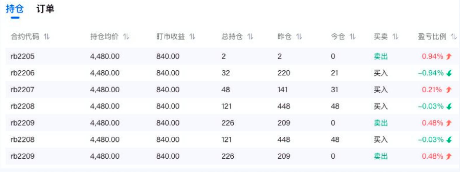 组件化案例展示